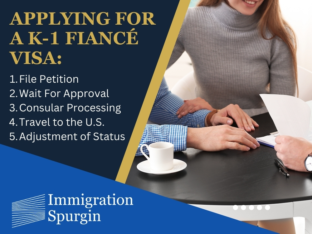 Applying for a K-1 Fiancé Visa - Immigration Spurgin